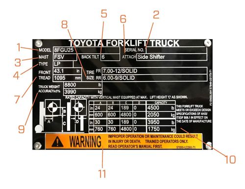 Formidable Forklifts: WHAT IS A FORKLIFT DATA PLATE AND HOW DO I READ IT?